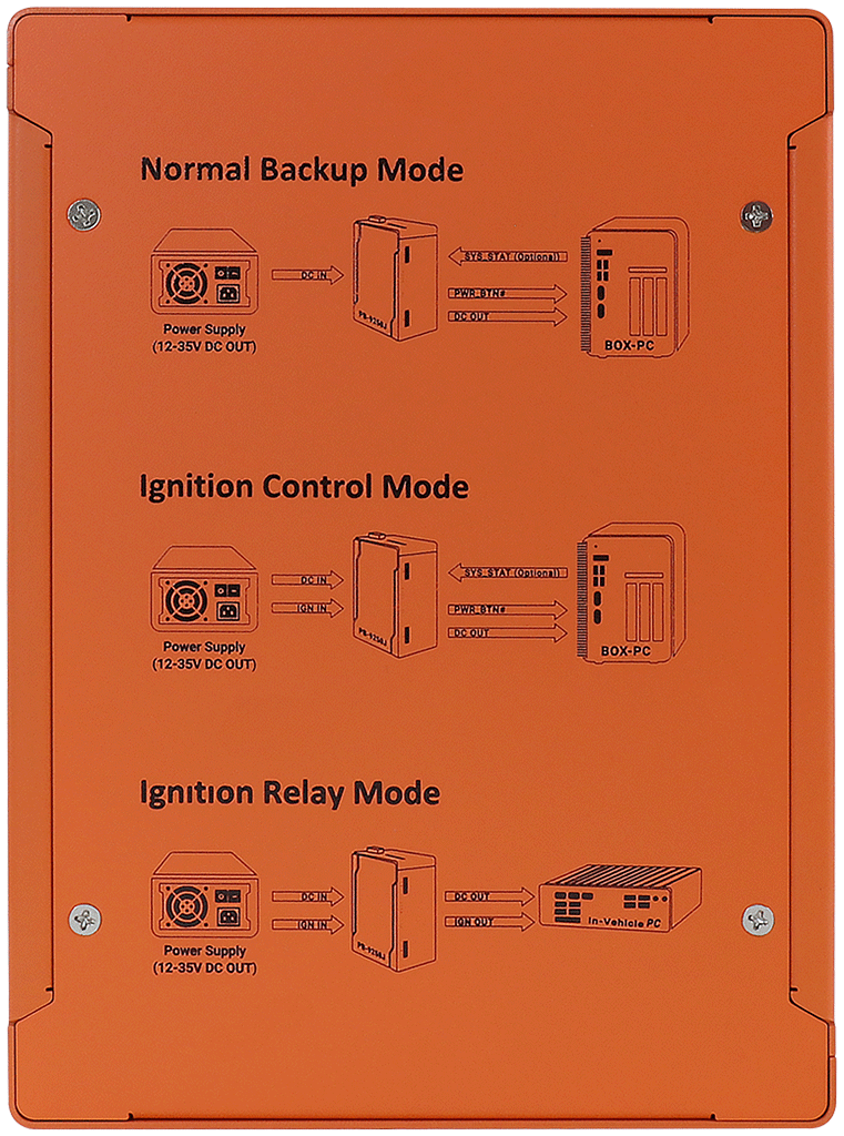 Systemkomponenten & Zubehör_Components_Accessories_USV | 9250Ws [DC/DC, Ultracapacitor-based, Daisy-Chainable]
