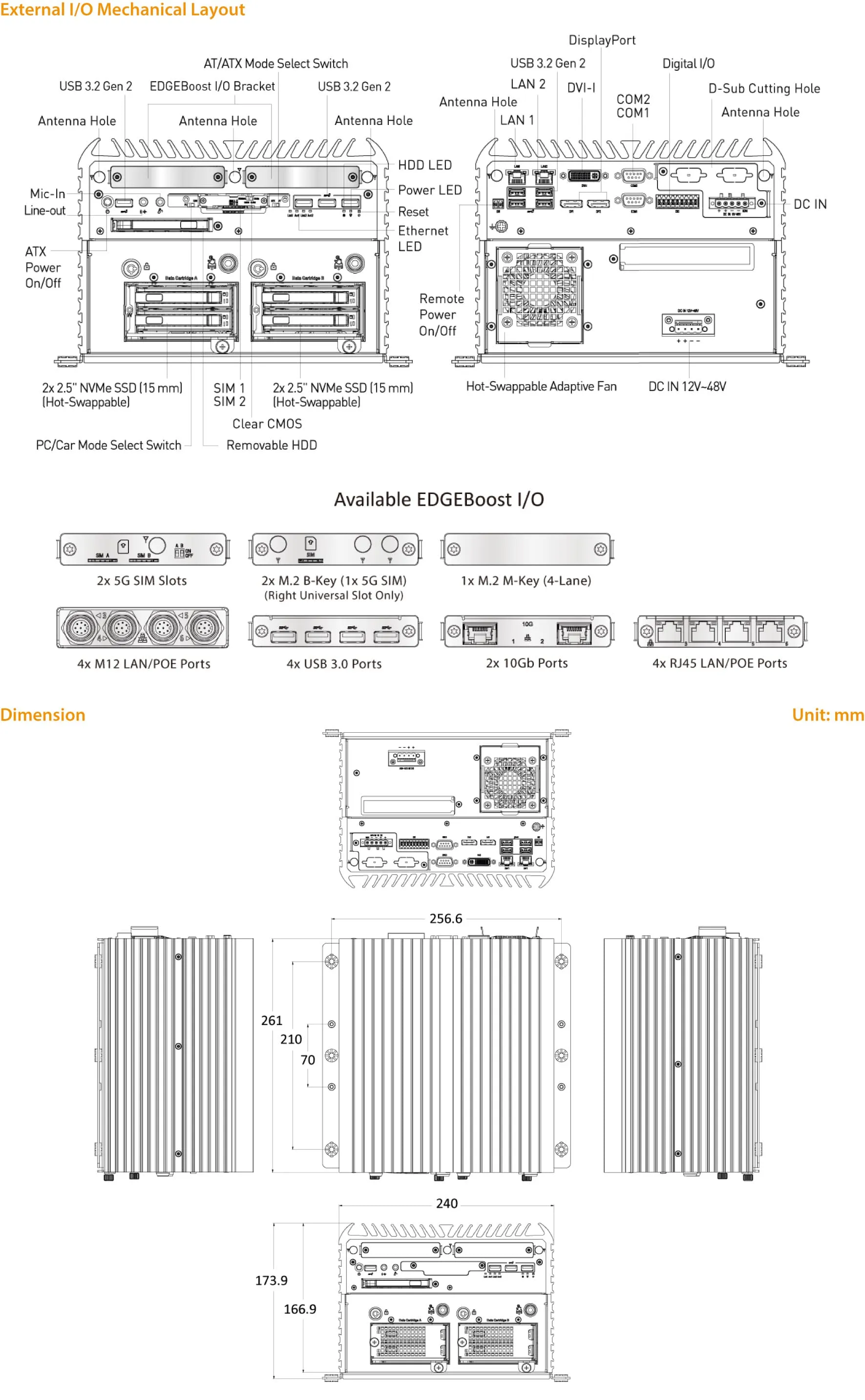 Rugged Embedded: Performance_Box-PC_GOLUB 6000-RPL-4NH